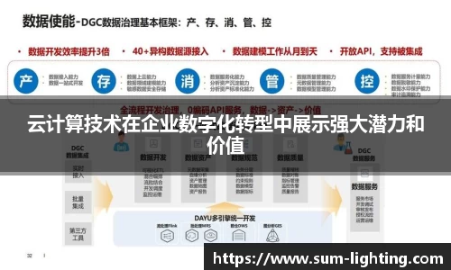 云计算技术在企业数字化转型中展示强大潜力和价值