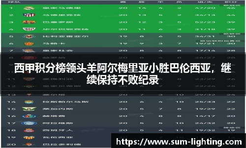 西甲积分榜领头羊阿尔梅里亚小胜巴伦西亚，继续保持不败纪录