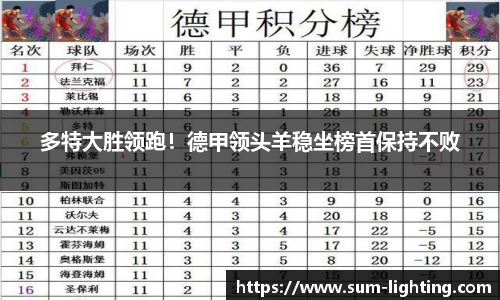 多特大胜领跑！德甲领头羊稳坐榜首保持不败